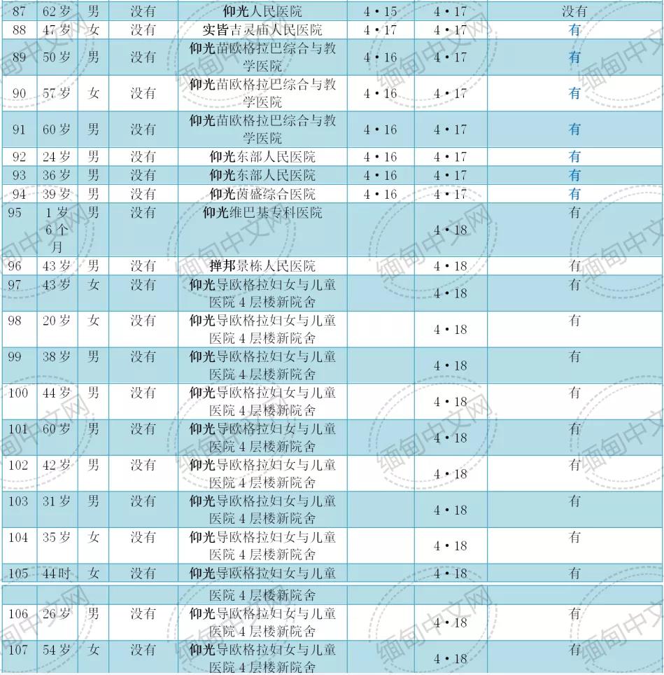 31省市新增确诊15例含本土3例(31省区市新增确诊111例)