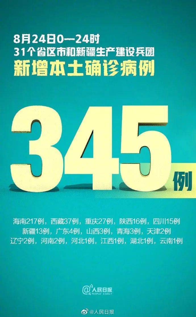 【31省新增确诊14例均为境外输入，31省区市新增确诊11例 本土1例】