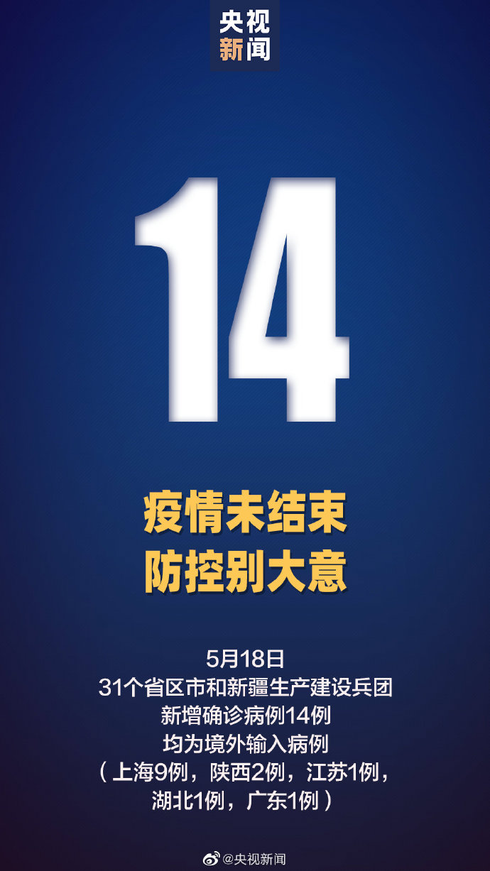 【31省新增确诊14例均为境外输入，31省区市新增确诊11例 本土1例】