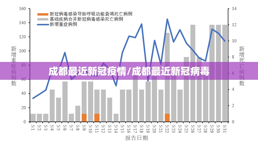 成都最近新冠疫情/成都最近新冠病毒