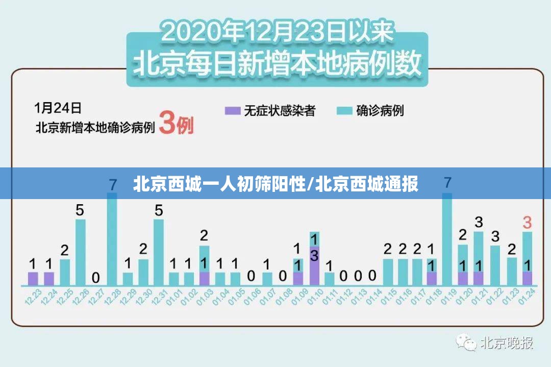 北京西城一人初筛阳性/北京西城通报