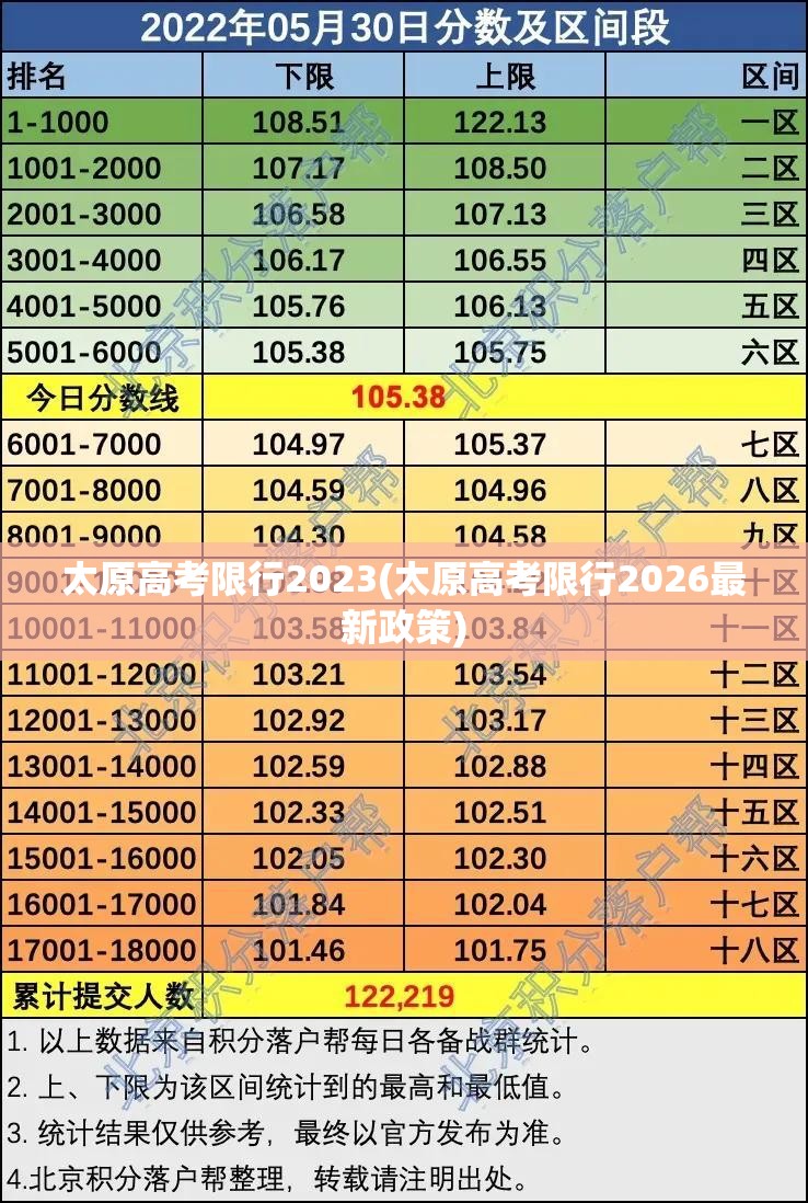太原高考限行2023(太原高考限行2026最新政策)
