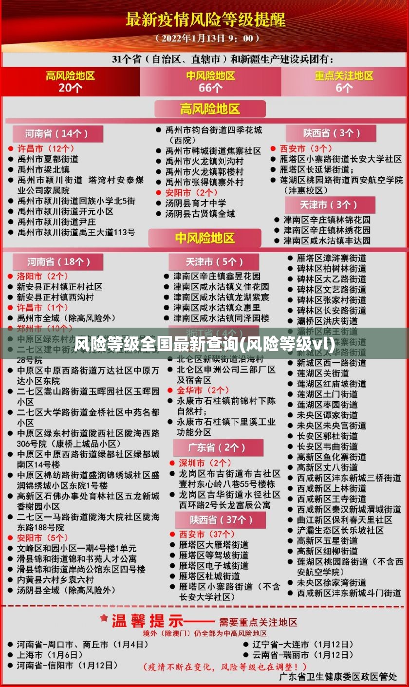 风险等级全国最新查询(风险等级vl)