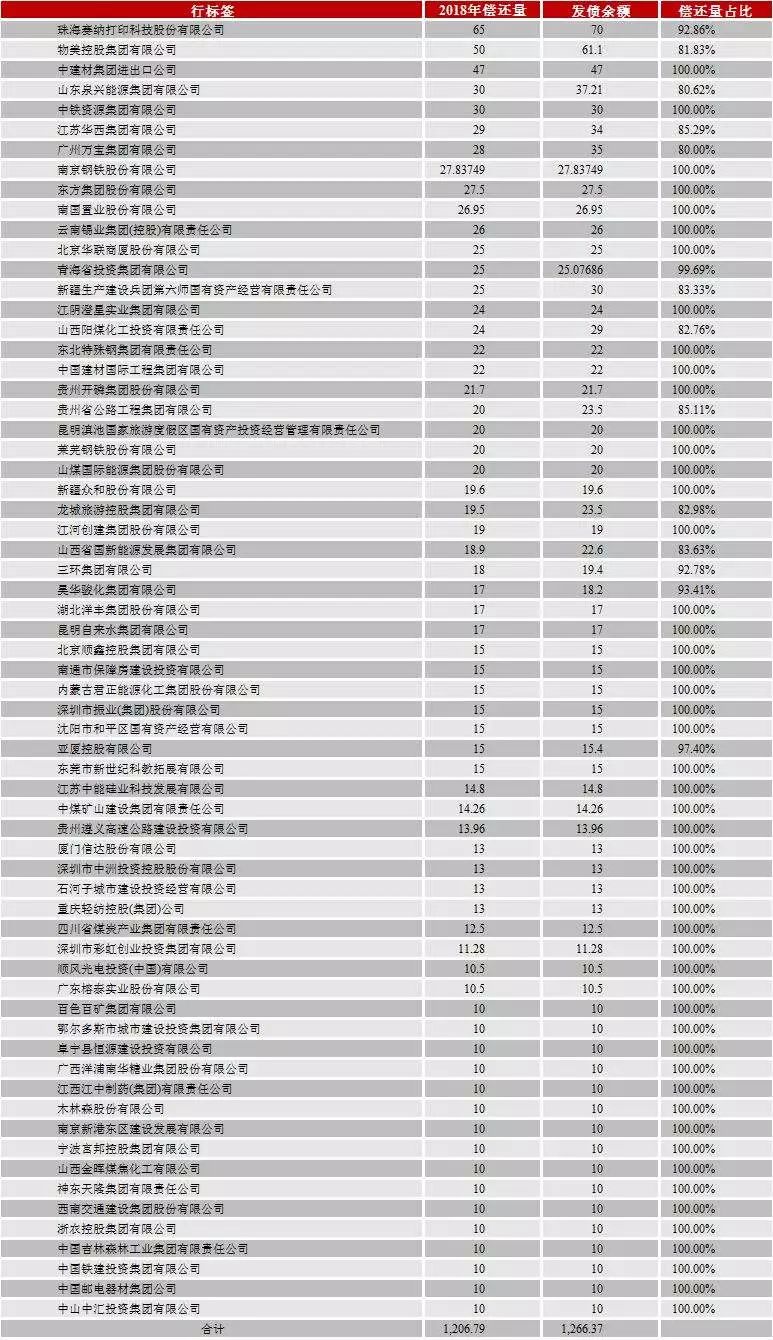 风险等级全国最新查询(风险等级vl)