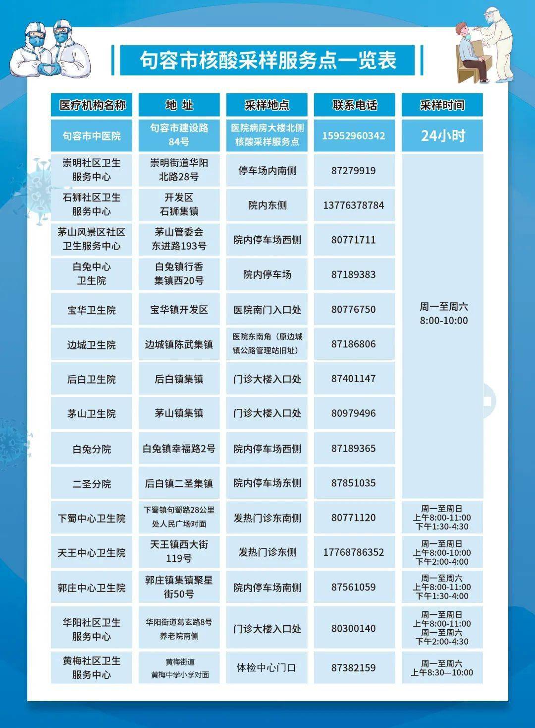 风险等级全国最新查询(风险等级vl)