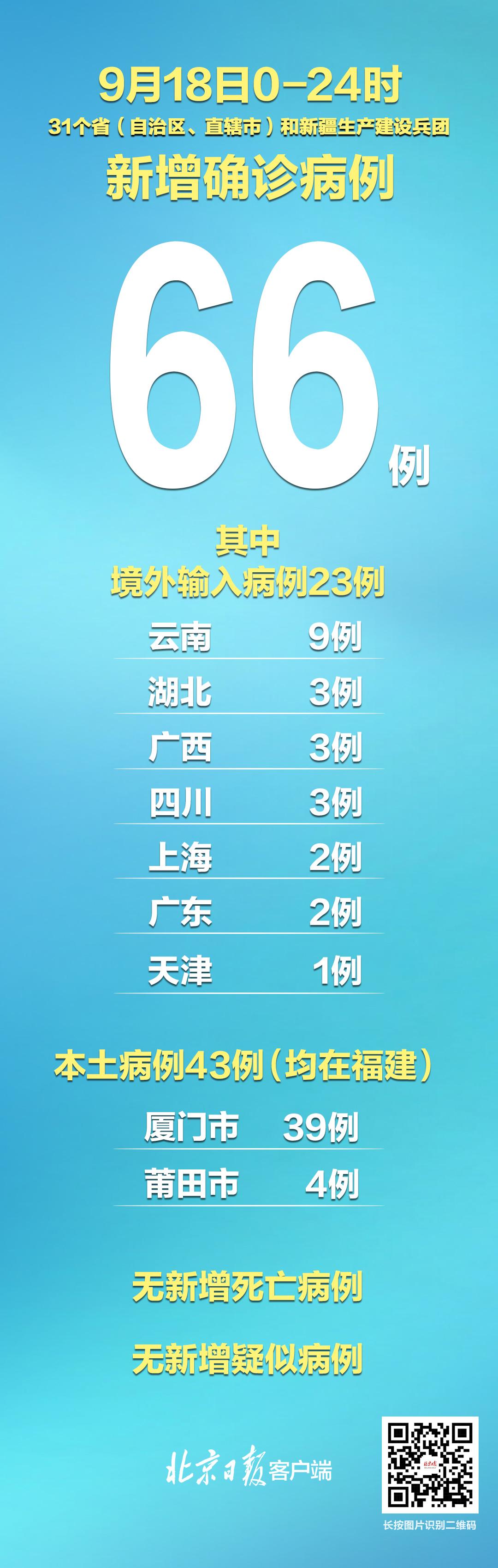 【云南新增1例本土确诊，云南新增2例本土无症状】