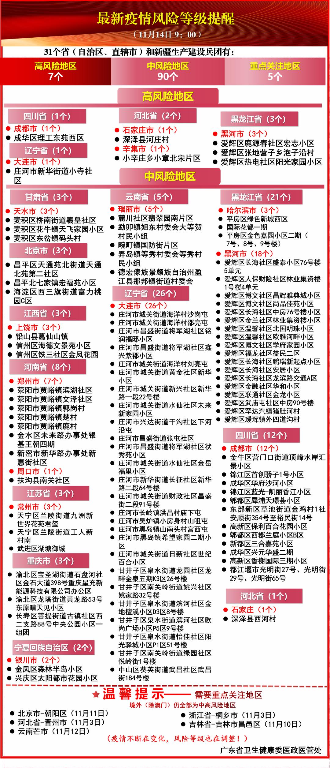 【云南新增1例本土确诊，云南新增2例本土无症状】