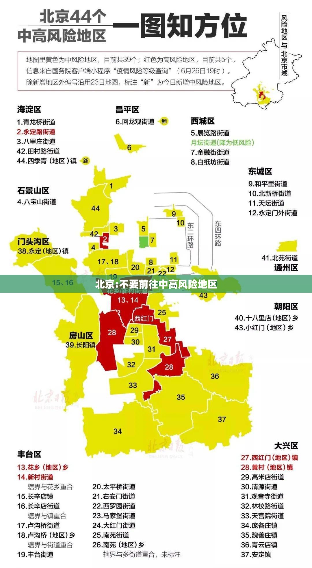 北京:不要前往中高风险地区