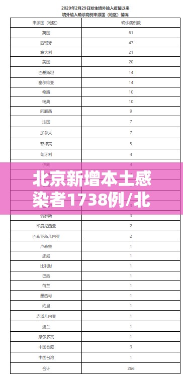 北京新增本土感染者1738例/北京新增确诊病例详情
