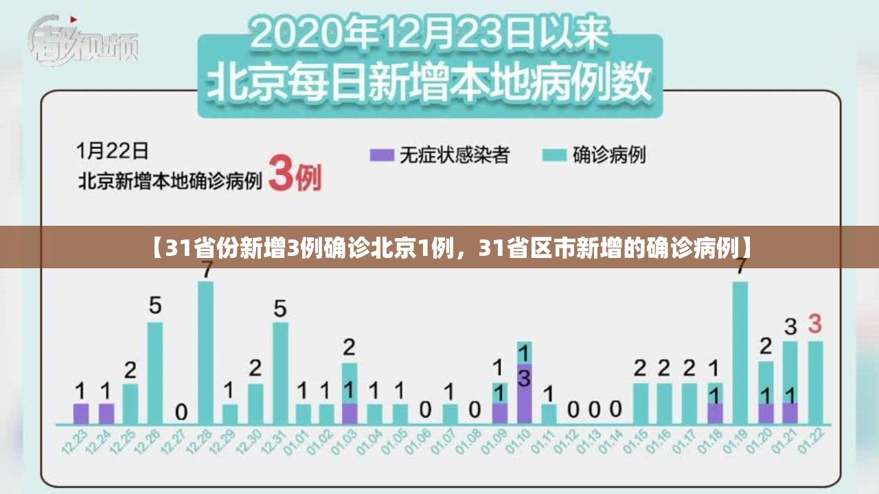 【31省份新增3例确诊北京1例，31省区市新增的确诊病例】