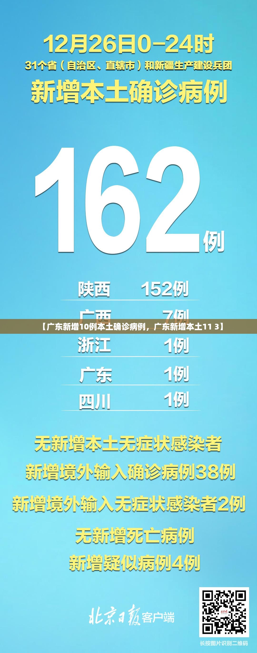 【广东新增10例本土确诊病例，广东新增本土11 3】