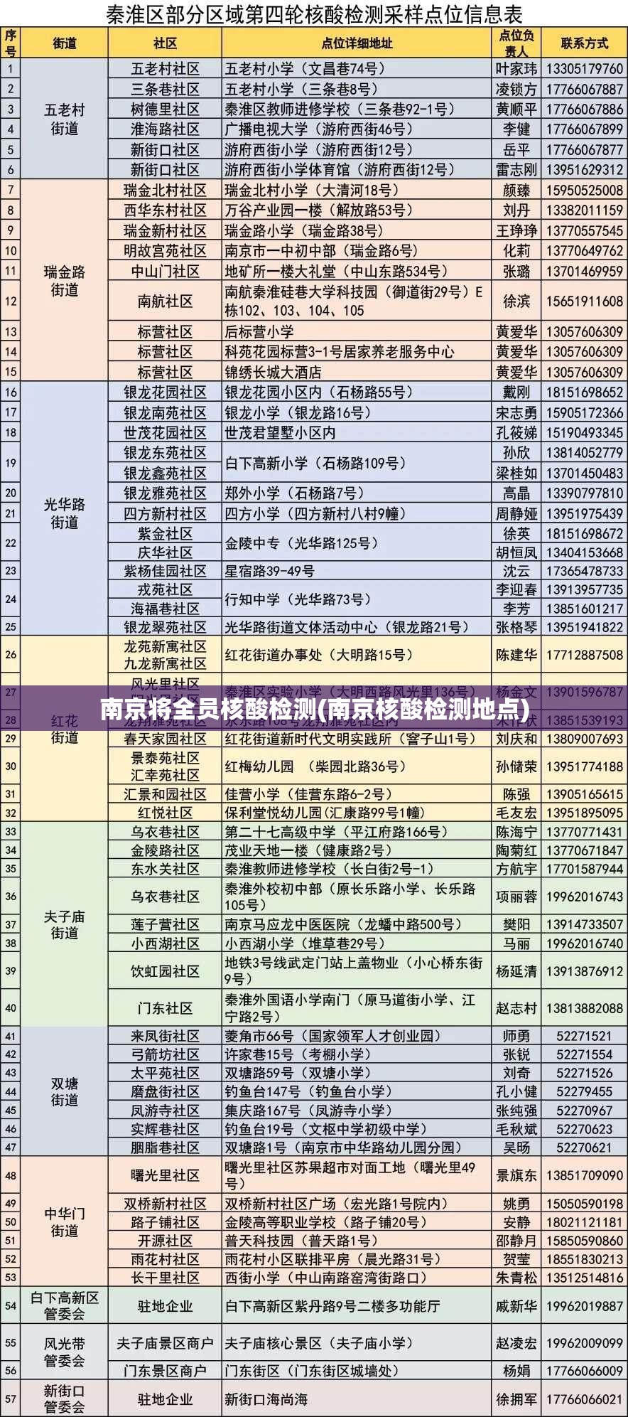 南京将全员核酸检测(南京核酸检测地点)