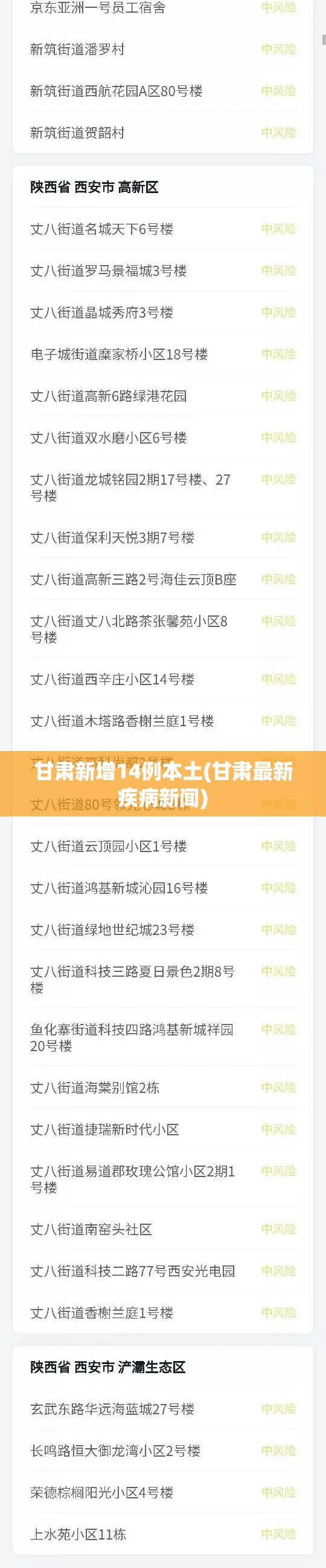 甘肃新增14例本土(甘肃最新疾病新闻)