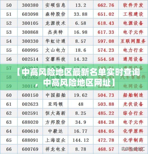 【中高风险地区最新名单实时查询，中高风险地区网址】