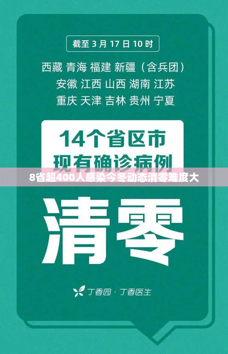 8省超400人感染今冬动态清零难度大