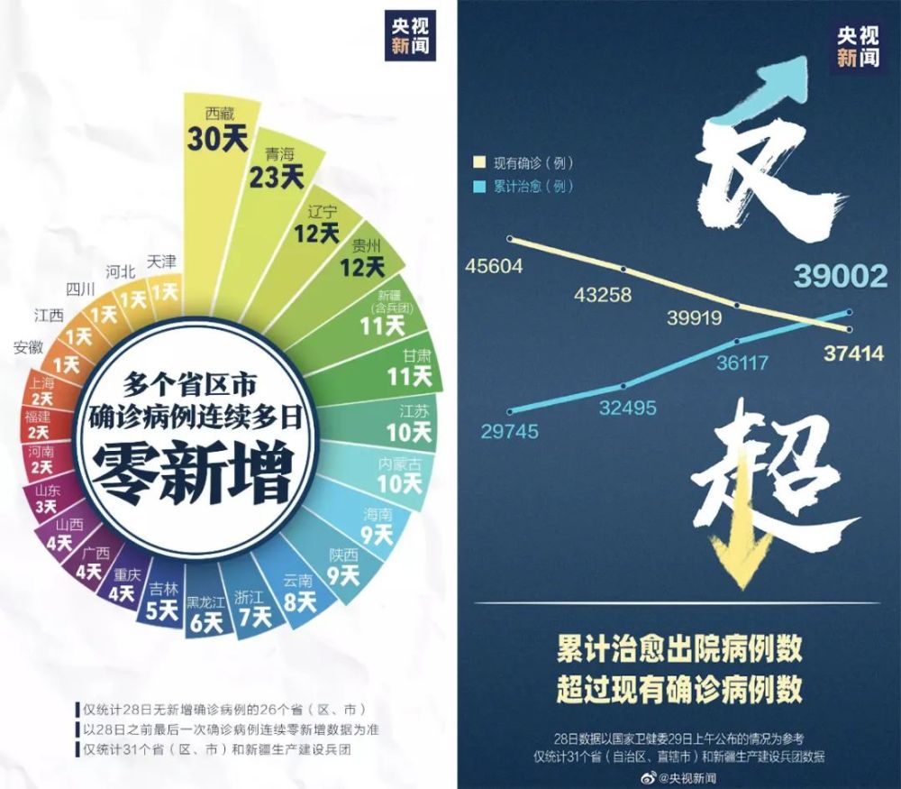 8省超400人感染今冬动态清零难度大