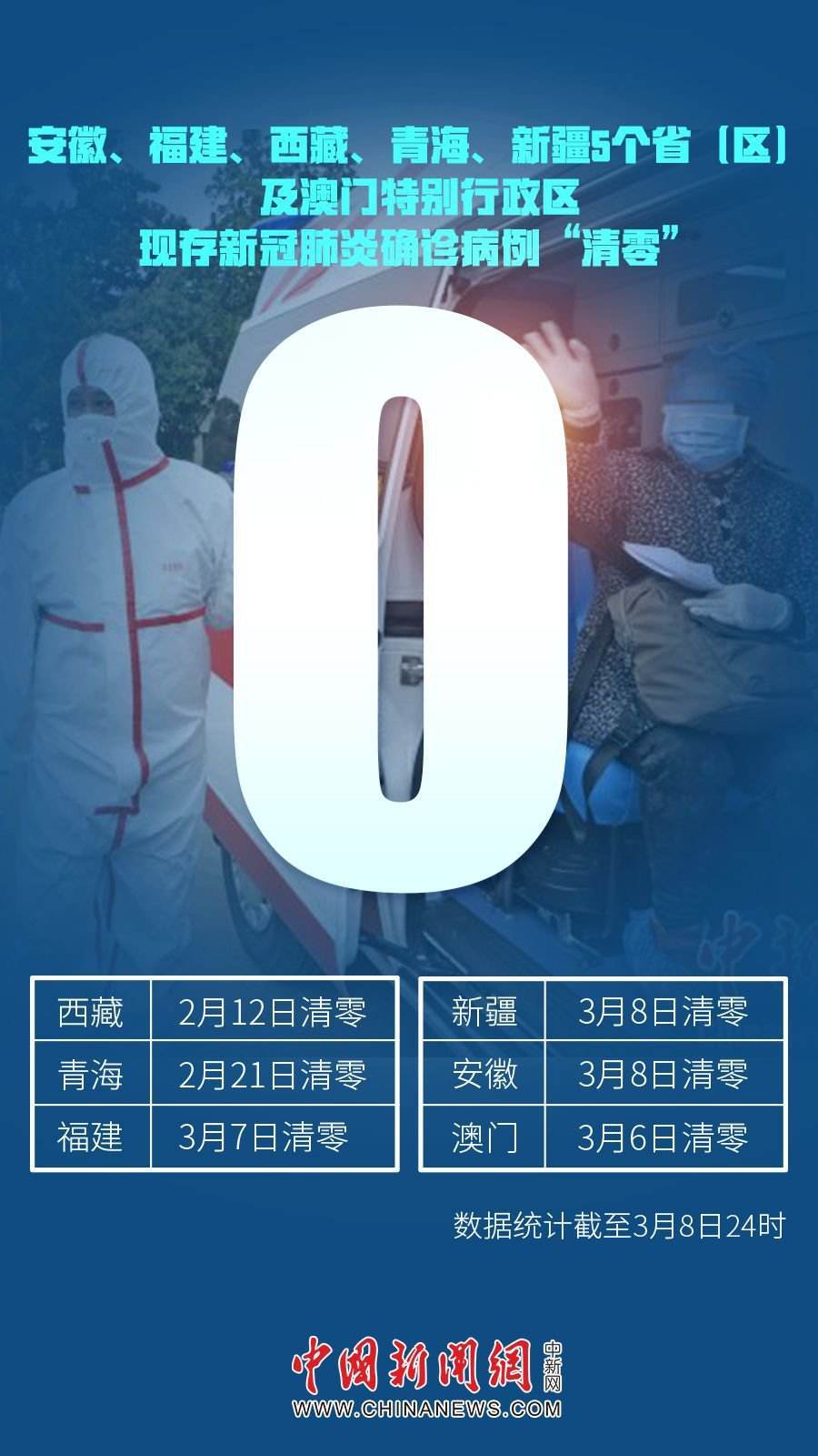 8省超400人感染今冬动态清零难度大