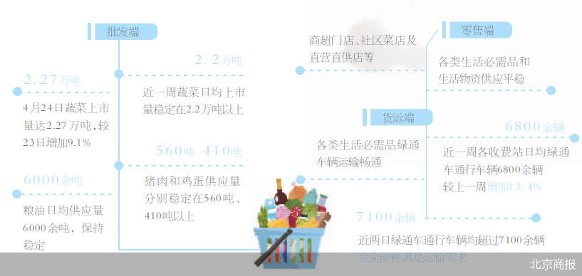北京疫情涉及多条传播链/北京近期病毒