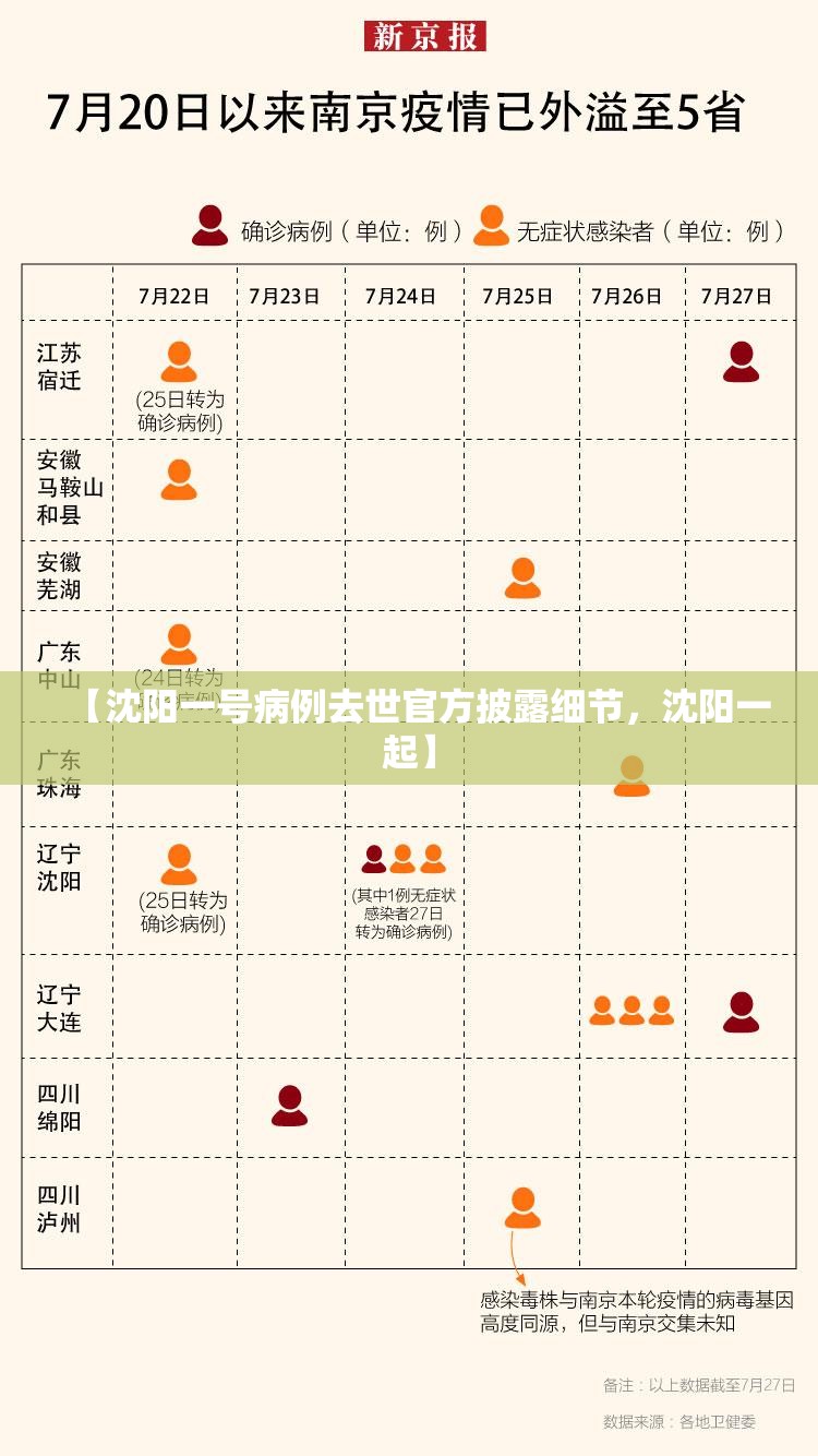 【沈阳一号病例去世官方披露细节，沈阳一起】