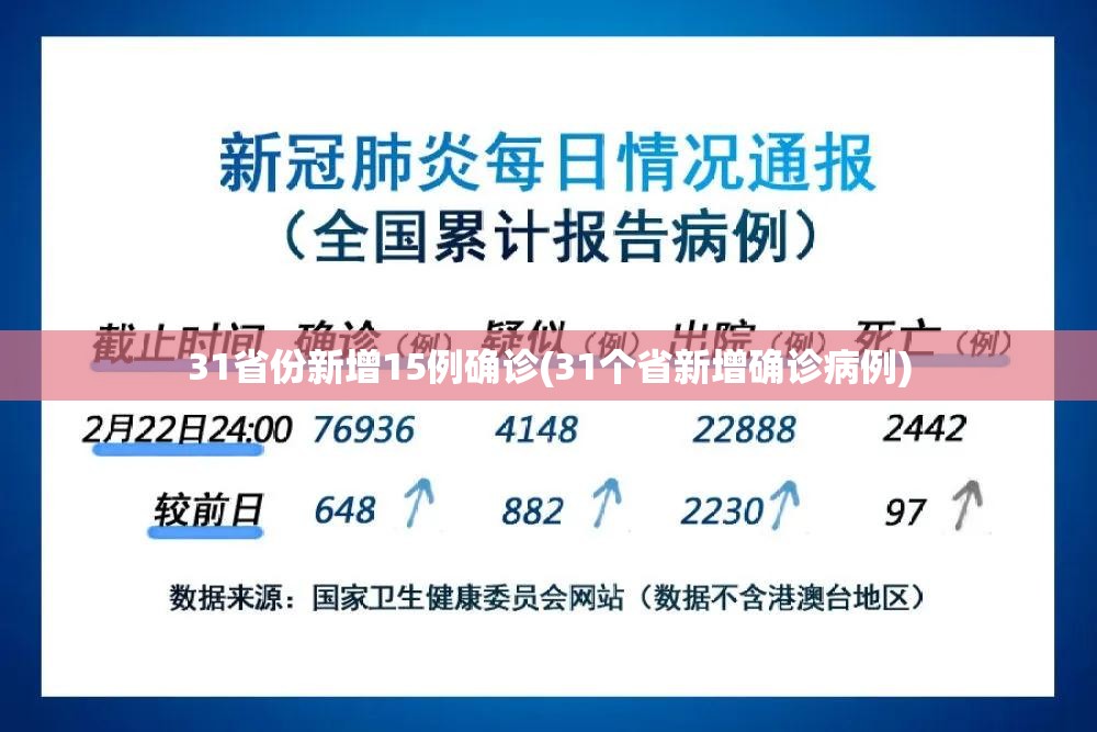 31省份新增15例确诊(31个省新增确诊病例)
