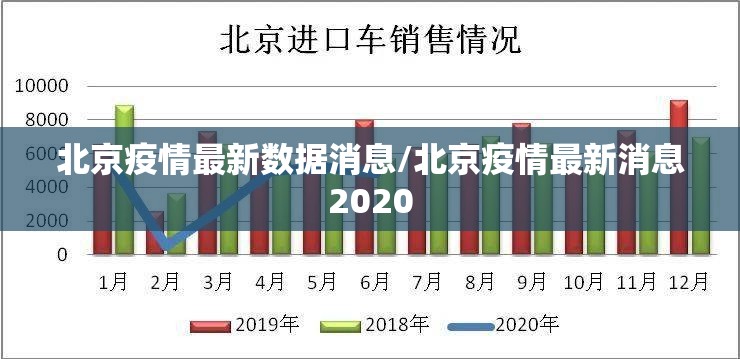 北京疫情最新数据消息/北京疫情最新消息2020
