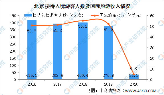 北京疫情最新数据消息/北京疫情最新消息2020
