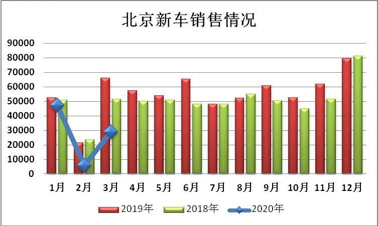 北京疫情最新数据消息/北京疫情最新消息2020