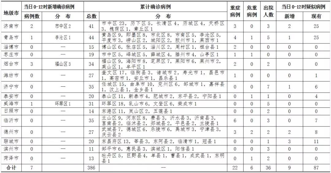 青岛新增本土44例(青岛确诊病例)
