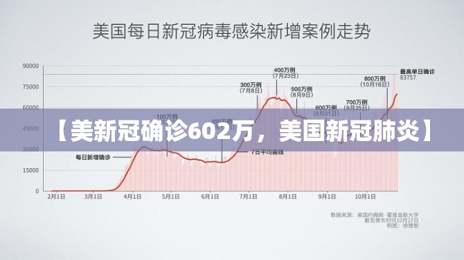 【美新冠确诊602万，美国新冠肺炎】