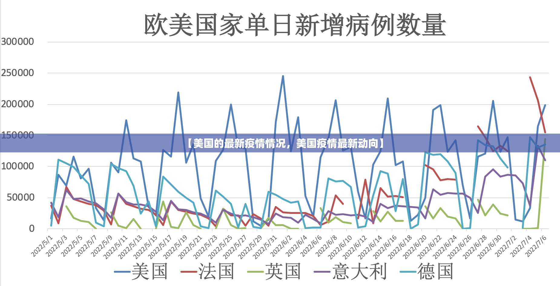【美国的最新疫情情况，美国疫情最新动向】