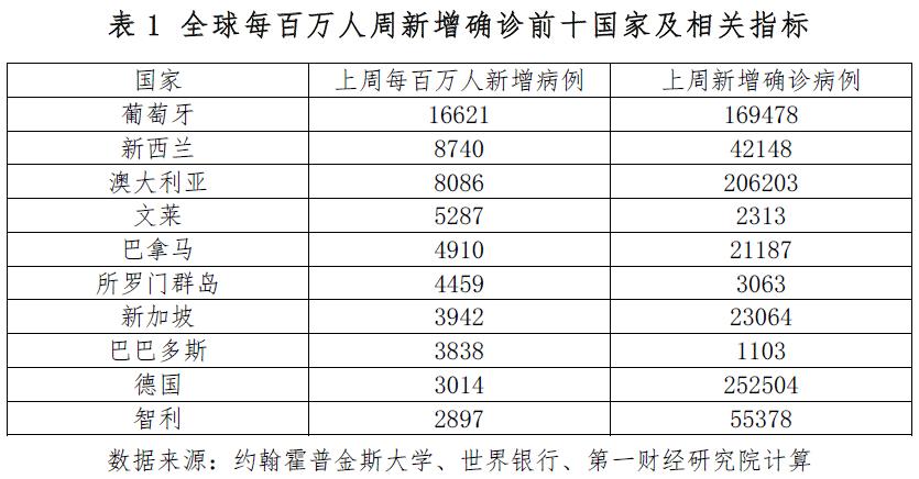 【美国单日新增确诊超3万例，美国疫情新增病例】