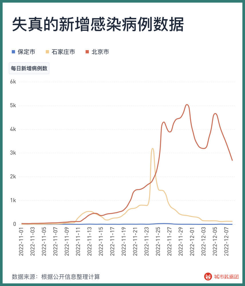 全国各城市感染高峰期进度(2026全国各省份新冠感染)