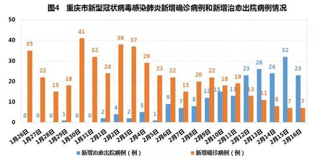 【重庆疫情最新消息今天新增了15例，重庆疫情最新消息2026年7月份】