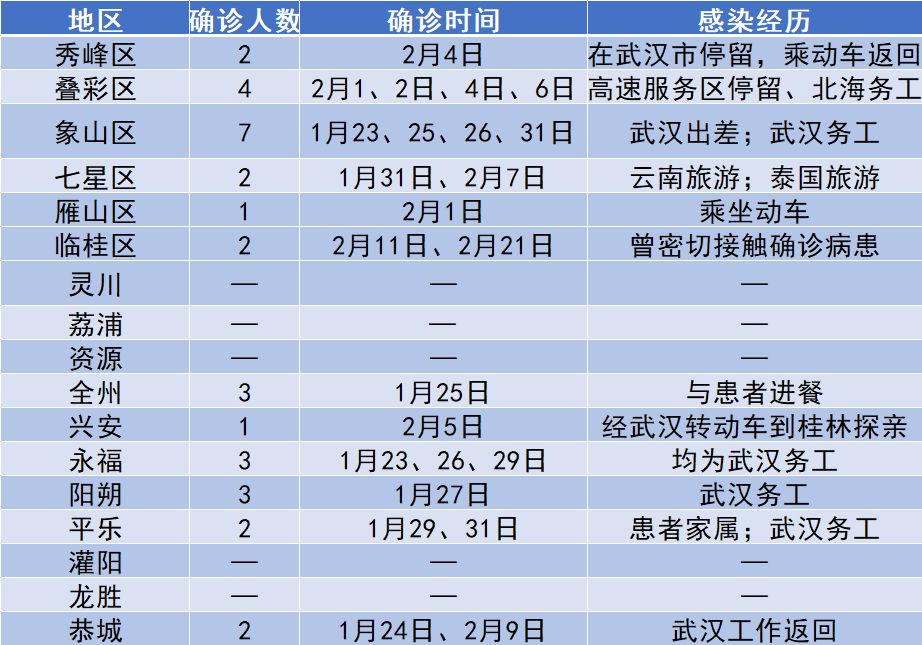 天津新增一名新冠阳性感染者(天津新型冠状病毒肺炎)