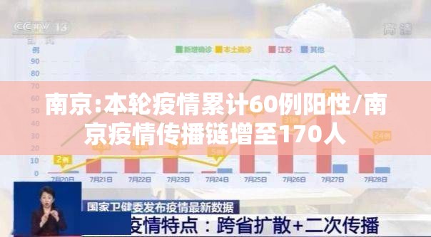 南京:本轮疫情累计60例阳性/南京疫情传播链增至170人