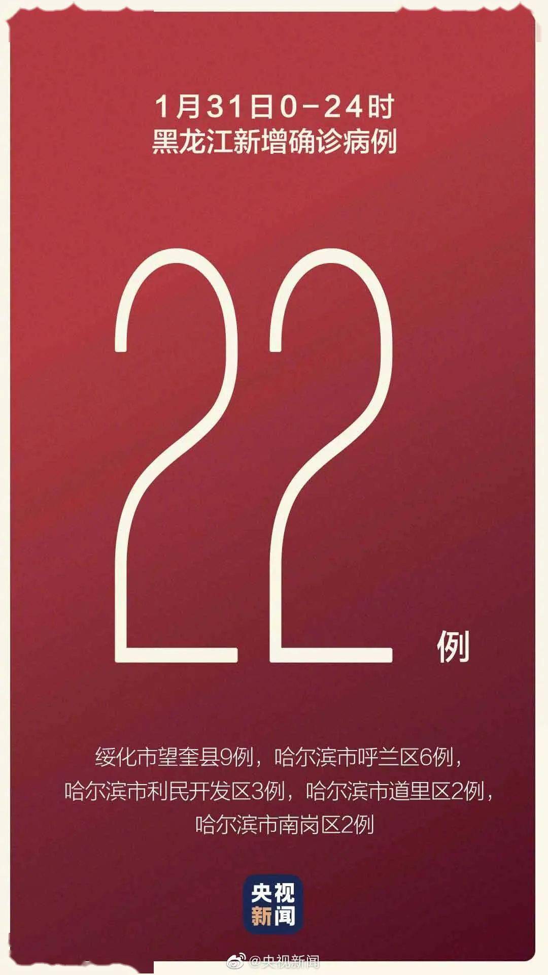 【黑龙江新增32例本土确诊病例，黑龙江新增27例确诊 6例无症状】