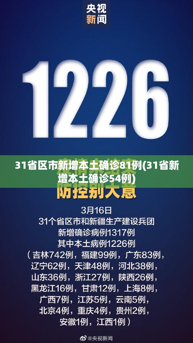 31省区市新增本土确诊81例(31省新增本土确诊54例)