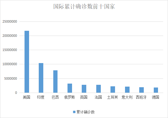 邢台疫情最新数据消息/邢台网最新发布