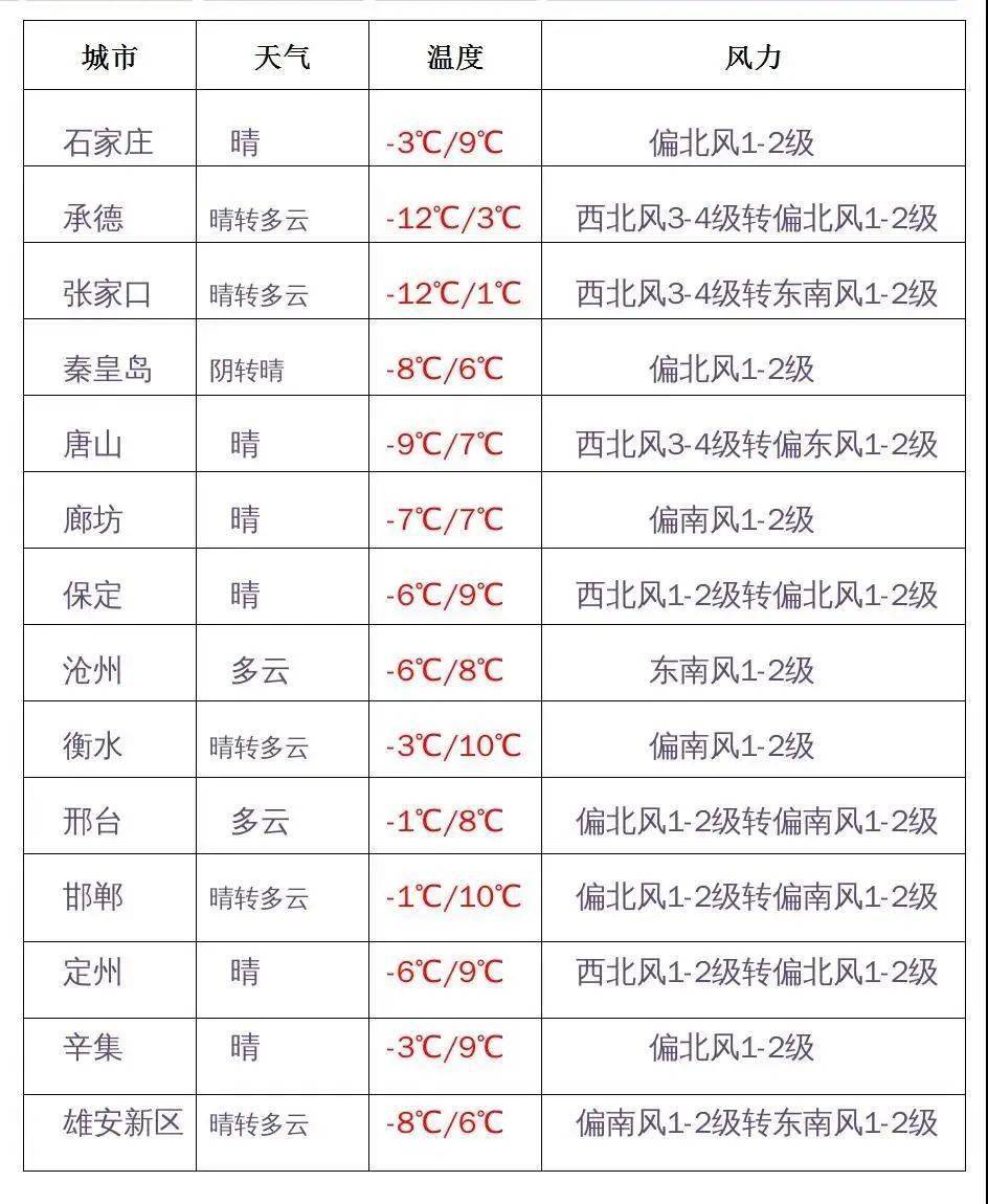 【石家庄疫情最新情况，石家庄新冠动态】