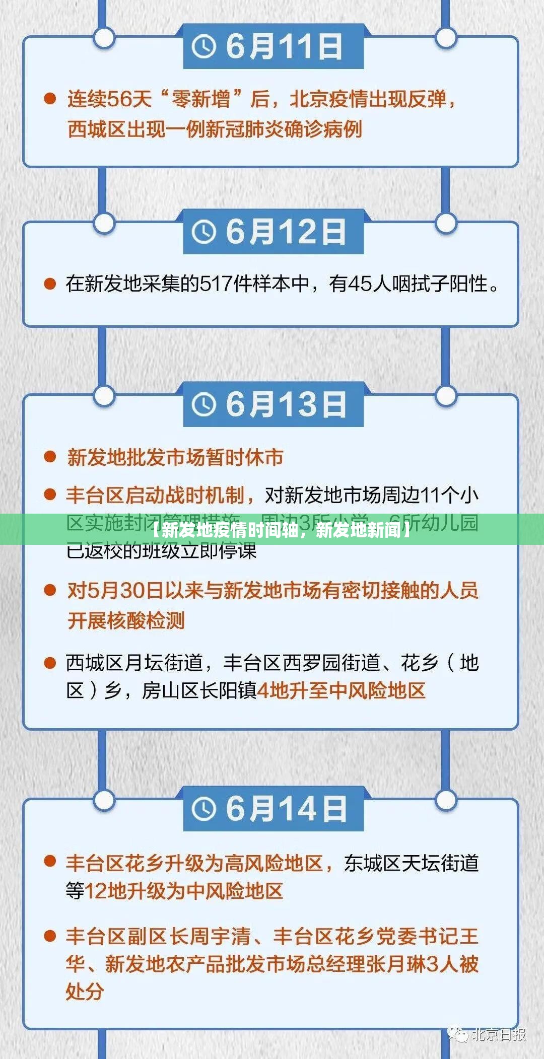 【新发地疫情时间轴，新发地新闻】