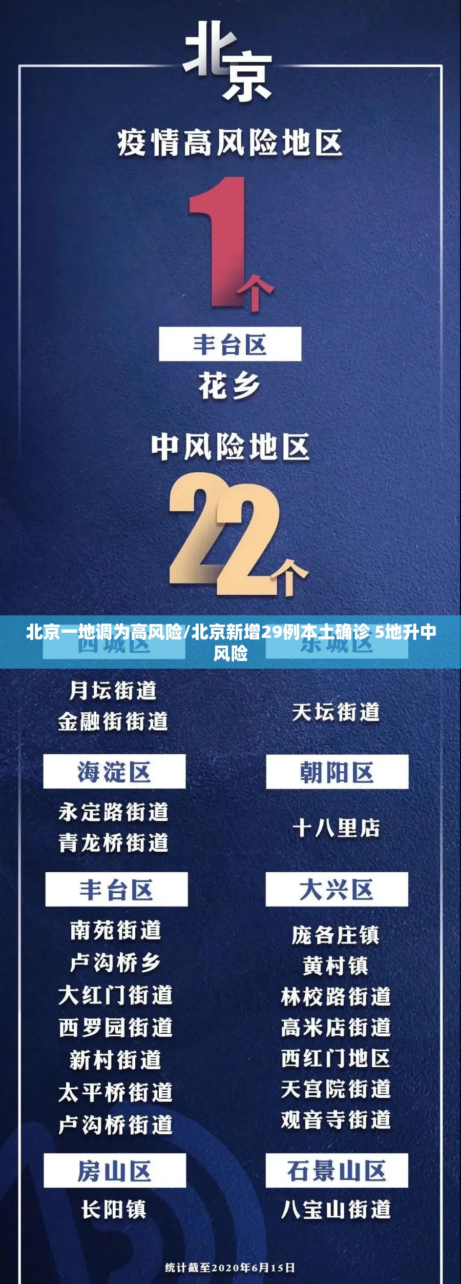北京一地调为高风险/北京新增29例本土确诊 5地升中风险