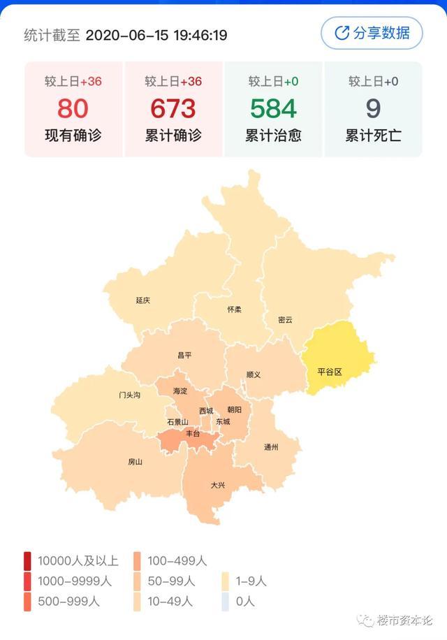 北京一地调为高风险/北京新增29例本土确诊 5地升中风险