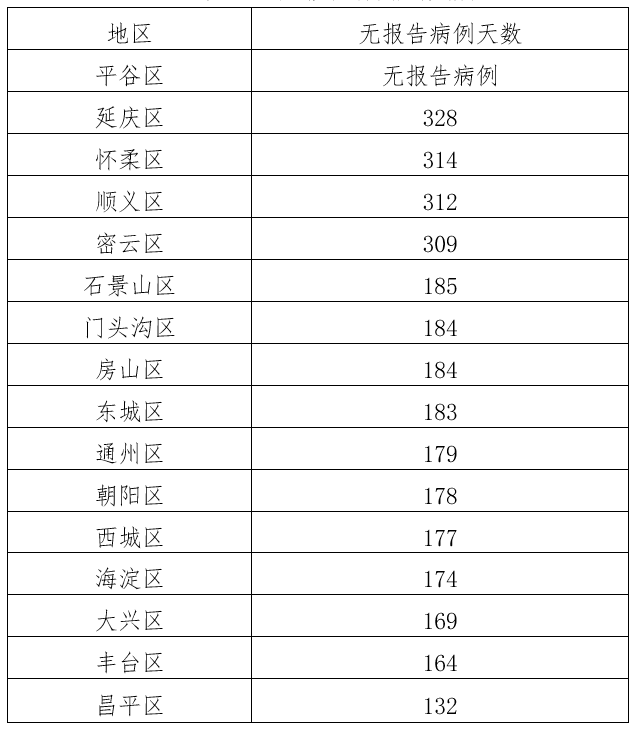 31省区市新增68例(31省新增3049例)