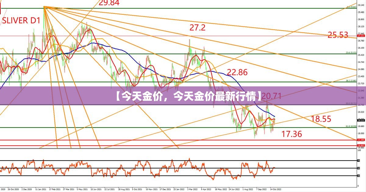 【今天金价，今天金价最新行情】
