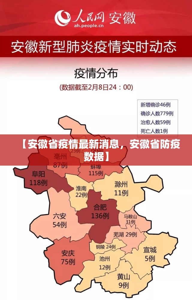 【安徽省疫情最新消息，安徽省防疫数据】