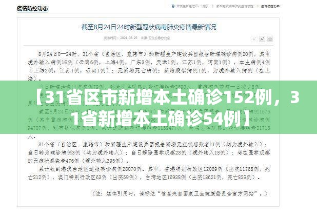 【31省区市新增本土确诊152例，31省新增本土确诊54例】