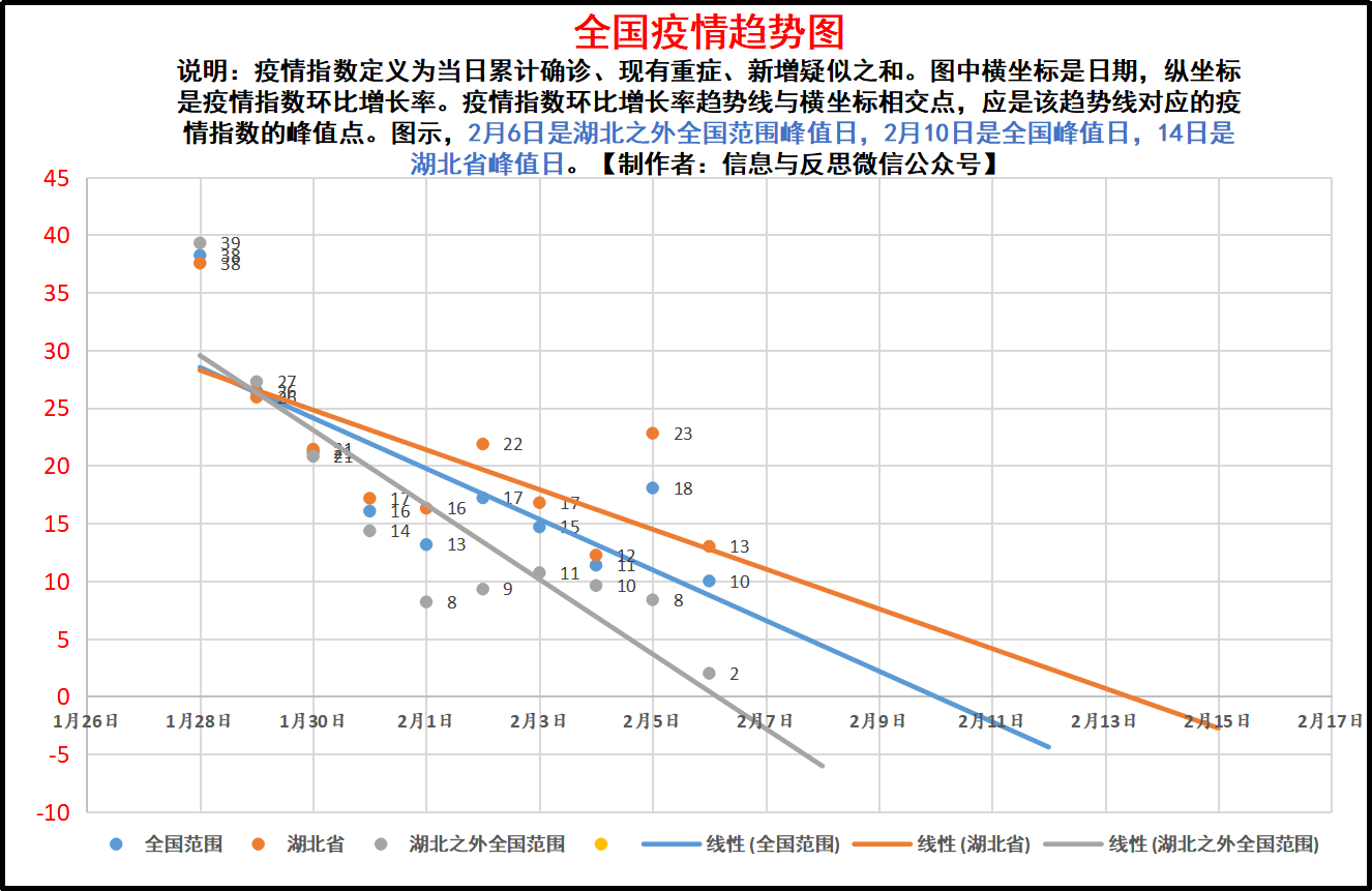 新冠疫情最新情况数据/新冠疫情最新情况数据全国