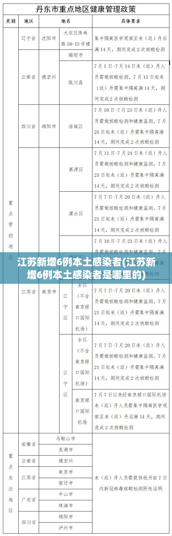 江苏新增6例本土感染者(江苏新增6例本土感染者是哪里的)