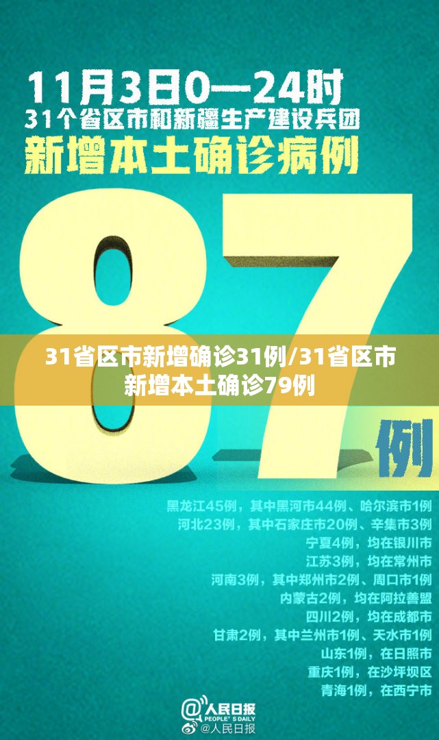 31省区市新增确诊31例/31省区市新增本土确诊79例