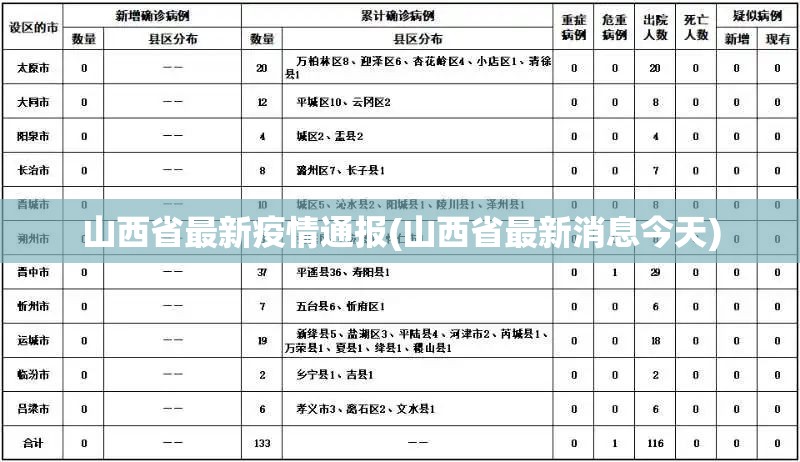 山西省最新疫情通报(山西省最新消息今天)